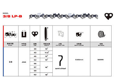 Imported Material Chain
