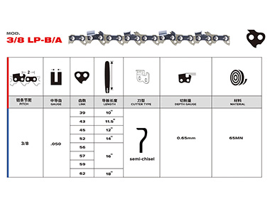 Imported Material Chain