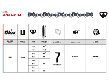 Imported Material Chain